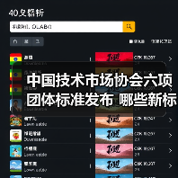 中国技术市场协会六项团体标准发布 哪些新标准将引领未来建设?(图4) 中国技术市场协会六项团体标准发布 哪些新标准将引领未来建设?(图4)