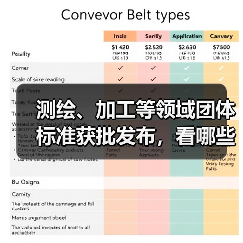 测绘、加工等领域团体标准获批发布,看哪些新规范?(图2) 测绘、加工等领域团体标准获批发布,看哪些新规范?(图2)