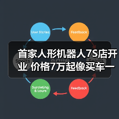首家人形机器人7S店开业 价格7万起像买