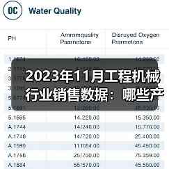 2023年11月工程机械行业销售数据：哪些产品逆势增长？(图2)