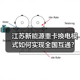 江苏新能源重卡换电模式如何实现全国互通?(图4) 江苏新能源重卡换电模式如何实现全国互通?(图4)