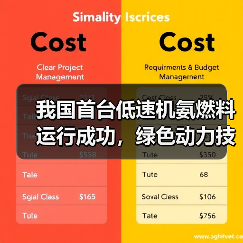 我国首台低速机氨燃料运行成功，绿色动力技