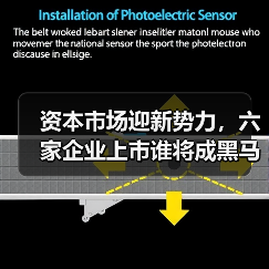 资本市场迎新势力，六家企业上市谁将成黑马？(图4)