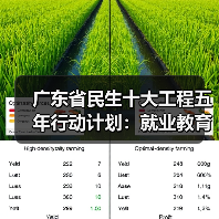 广东省民生十大工程五年行动计划：就业教育