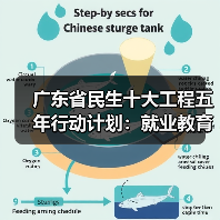 广东省民生十大工程五年行动计划:就业教育交通等领域如何提升?(图4) 广东省民生十大工程五年行动计划:就业教育交通等领域如何提升?(图4)