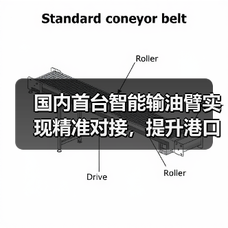 国内首台智能输油臂实现精准对接,提升港口效率30%(图2) 国内首台智能输油臂实现精准对接,提升港口效率30%(图2)