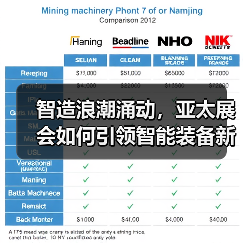 智造浪潮涌动,亚太展会如何引领智能装备新趋势?(图3) 智造浪潮涌动,亚太展会如何引领智能装备新趋势?(图3)