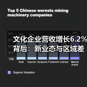 文化企业营收增长6.2%背后:新业态与区域差异如何驱动增长?(图4) 文化企业营收增长6.2%背后:新业态与区域差异如何驱动增长?(图4)