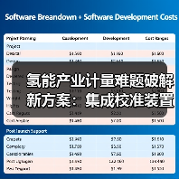 氢能产业计量难题破解新方案:集成校准装置助力精准检测(图3) 氢能产业计量难题破解新方案:集成校准装置助力精准检测(图3)