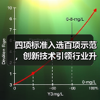 四项标准入选百项示范,创新技术引领行业升级(图1) 四项标准入选百项示范,创新技术引领行业升级(图1)