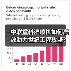 中联重科湿喷机如何高效助力世纪工程攻坚？