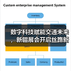 数字科技赋能交通未来,新疆展会开启丝路新机遇(图3) 数字科技赋能交通未来,新疆展会开启丝路新机遇(图3)