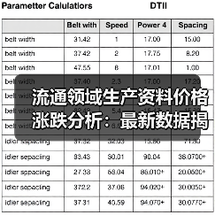 流通领域生产资料价格涨跌分析:最新数据揭晓涨跌趋势(图4) 流通领域生产资料价格涨跌分析:最新数据揭晓涨跌趋势(图4)