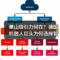 萧山吸引力何在?德国机器人巨头为何选择智能制造新引擎?(图1) 萧山吸引力何在?德国机器人巨头为何选择智能制造新引擎?(图1)