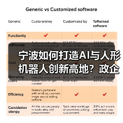 宁波如何打造AI与人形机器人创新高地?政企协商会给出这些关键答案(图4) 宁波如何打造AI与人形机器人创新高地?政企协商会给出这些关键答案(图4)
