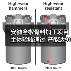 安徽全椒骨料加工项目主体验收通过 产能达900万吨(图1)