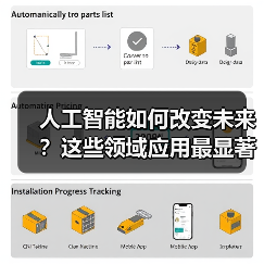 人工智能如何改变未来？这些领域应用最显著