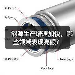 能源生产增速加快，哪些领域表现亮眼？