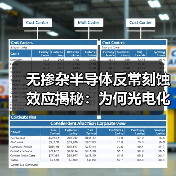 无掺杂半导体反常刻蚀效应揭秘：为何光电化学刻蚀出现反转？(图3)