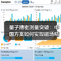 量子精密测量突破：中国方案如何实现磁场精