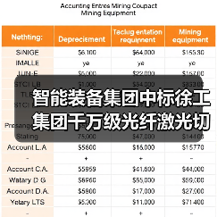 智能装备集团中标徐工集团千万级光纤激光切割机项目 推动工程机械智能制造升级(图3)