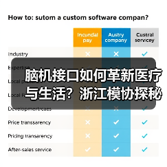 脑机接口如何革新医疗与生活？浙江模协探秘