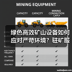 绿色高效矿山设备如何应对严苛环境？驻矿服务保障效率翻倍！(图3)