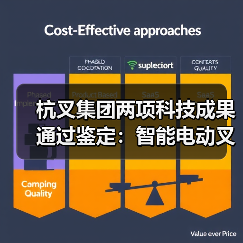 杭叉集团两项科技成果通过鉴定：智能电动叉