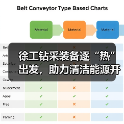 徐工钻采装备逐“热”出发，助力清洁能源开