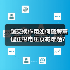 超交换作用如何破解富锂正极电压衰减难题？(图3)