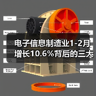 电子信息制造业1-2月增长10.6%背后的三大趋势(图3)