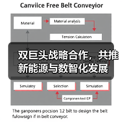 双巨头战略合作，共推新能源与数智化发展(图1)