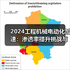 2024工程机械电动化加速：渗透率提升挑战与机遇并存？(图4)