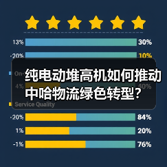 纯电动堆高机如何推动中哈物流绿色转型？(图3)