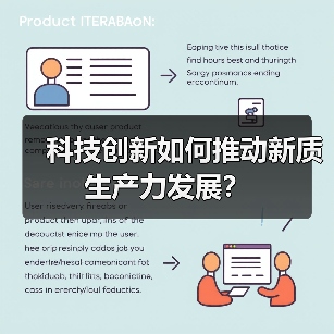 科技创新如何推动新质生产力发展？(图2)