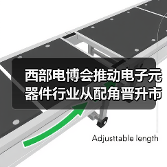 西部电博会推动电子元器件行业从配角晋升市场主角(图3)