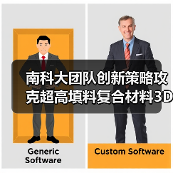 南科大团队创新策略攻克超高填料复合材料3D打印难题(图1)