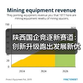 陕西国企竞逐新赛道：创新升级跑出发展新优势(图2)