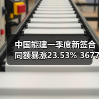 中国能建一季度新签合同额暴涨23.53% 3677亿背后机遇几何(图1)