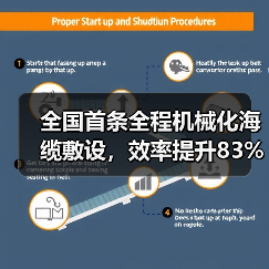 全国首条全程机械化海缆敷设，效率提升83%(图1)