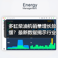 多缸柴油机销量增长放缓?最新数据揭示行业趋势(图3) 多缸柴油机销量增长放缓?最新数据揭示行业趋势(图3)