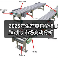 2025年生产资料价格涨跌对比 市场变动
