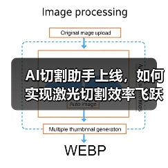 AI切割助手上线，如何实现激光切割效率飞跃？(图3)