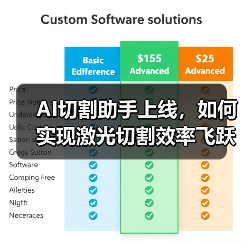 AI切割助手上线，如何实现激光切割效率飞跃？(图4)