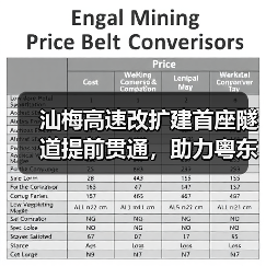 汕梅高速改扩建首座隧道提前贯通，助力粤东北交通升级(图2)
