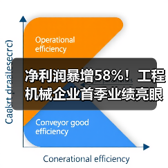 净利润暴增58%！工程机械企业首季业绩亮眼(图4)