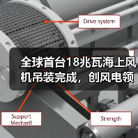 全球首台18兆瓦海上风机吊装完成,创风电领域新纪录(图2) 全球首台18兆瓦海上风机吊装完成,创风电领域新纪录(图2)