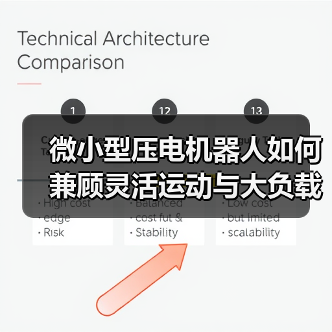微小型压电机器人如何兼顾灵活运动与大负载?哈工大团队提出新方案(图4) 微小型压电机器人如何兼顾灵活运动与大负载?哈工大团队提出新方案(图4)