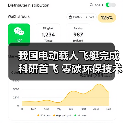 我国电动载人飞艇完成科研首飞 零碳环保技
