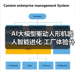 AI大模型驱动人形机器人智能进化 工厂体验升级(图3) AI大模型驱动人形机器人智能进化 工厂体验升级(图3)